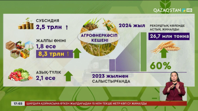 6 жылда агроөнеркәсіп кешенін субсидиялауға 2,5 трлн теңге бөлінді